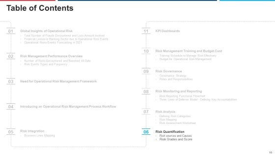 Mitigation Strategies For Operational Threat Ppt PowerPoint Presentation Complete Deck With Slides Slide16