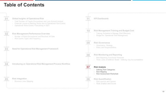 Mitigation Strategies For Operational Threat Ppt PowerPoint Presentation Complete Deck With Slides Slide19