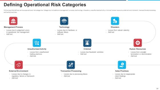 Mitigation Strategies For Operational Threat Ppt PowerPoint Presentation Complete Deck With Slides Slide20