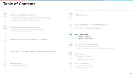 Mitigation Strategies For Operational Threat Ppt PowerPoint Presentation Complete Deck With Slides Slide26