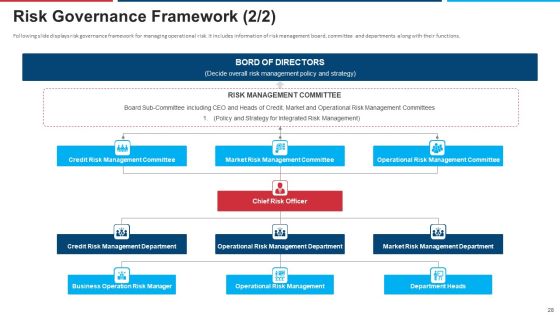 Mitigation Strategies For Operational Threat Ppt PowerPoint Presentation Complete Deck With Slides Slide28