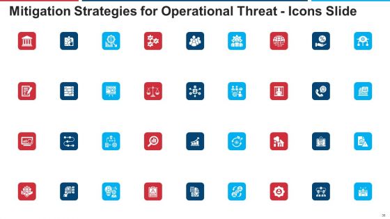 Mitigation Strategies For Operational Threat Ppt PowerPoint Presentation Complete Deck With Slides