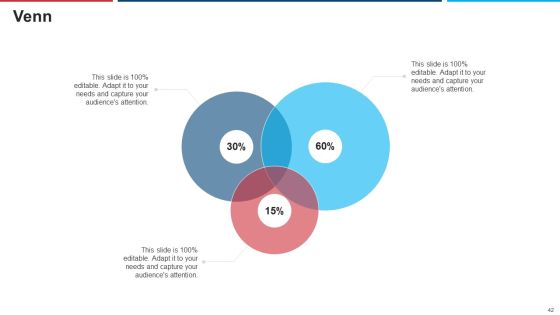Mitigation Strategies For Operational Threat Ppt PowerPoint Presentation Complete Deck With Slides Slide42