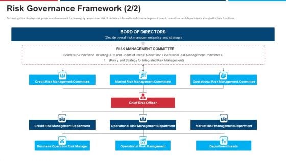 Mitigation Strategies For Operational Threat Risk Governance Framework Manager Ppt Outline Images PDF Mitigation Strategies For Operational Threat Risk Governance Framework Manager Ppt Outline Images PDF