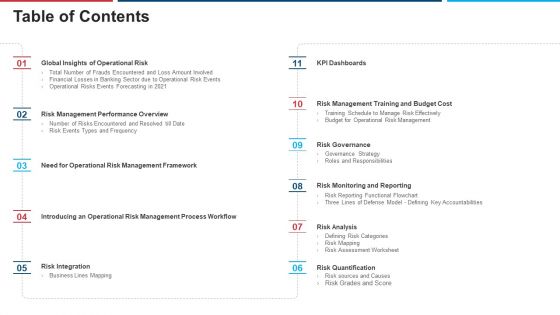 Mitigation Strategies For Operational Threat Table Of Contents Ppt Summary Graphics PDF Mitigation Strategies For Operational Threat Table Of Contents Ppt Summary Graphics PDF