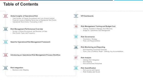 Mitigation Strategies For Operational Threat Table Of Contents Ppt Summary Graphics PDF