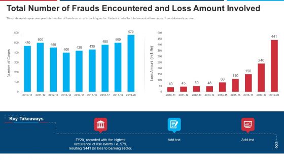 Mitigation Strategies For Operational Threat Total Number Of Frauds Encountered And Loss Amount Involved Ppt Templates PDF