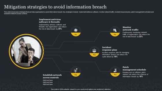 Mitigation Strategies To Avoid Information Breach Cybersecurity Risk Assessment Professional PDF