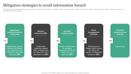 Mitigation Strategies To Avoid Information Breach Information Security Risk Administration Rules PDF Mitigation Strategies To Avoid Information Breach Information Security Risk Administration Rules PDF