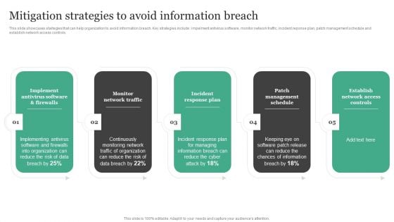 Mitigation Strategies To Avoid Information Breach Information Security Risk Administration Rules PDF