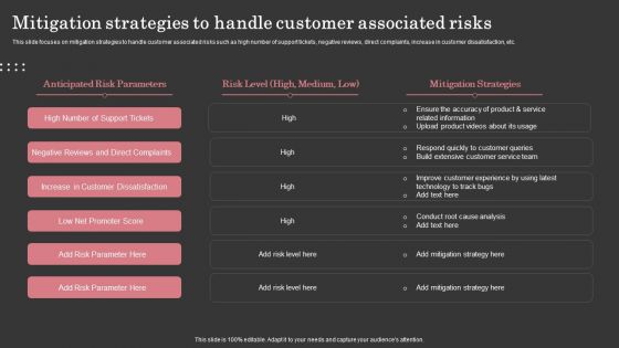 Mitigation Strategies To Handle Customer Associated Risks Ppt Model Slide PDF