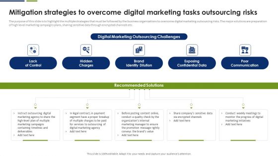 Mitigation Strategies To Overcome Digital Marketing Tasks Outsourcing Risks Formats PDF Mitigation Strategies To Overcome Digital Marketing Tasks Outsourcing Risks Formats PDF