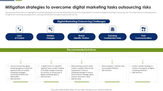 Mitigation Strategies To Overcome Digital Marketing Tasks Outsourcing Risks Formats PDF