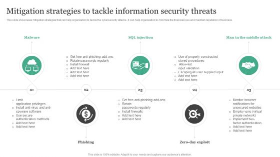 Mitigation Strategies To Tackle Information Security Threats Information Security Risk Administration Ideas PDF