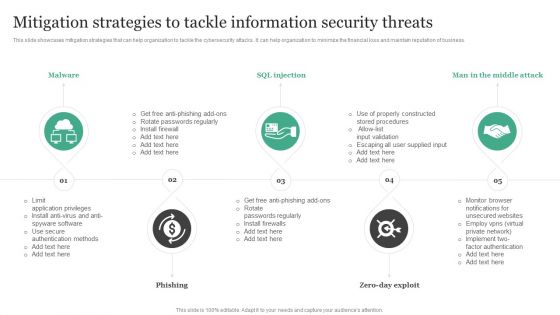 Mitigation Strategies To Tackle Information Security Threats Information Security Risk Administration Ideas PDF Mitigation Strategies To Tackle Information Security Threats Information Security Risk Administration Ideas PDF