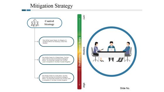 Mitigation Strategy Ppt PowerPoint Presentation Model Design Ideas