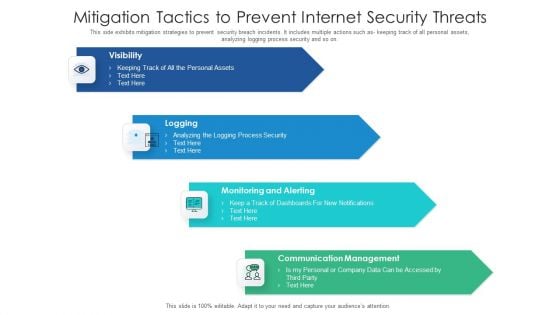 Mitigation Tactics To Prevent Internet Security Threats Formats PDF