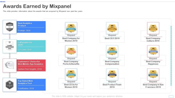 Mixpanel Capital Raising Pitch Deck Awards Earned By Mixpanel Download PDF Ideas PDF