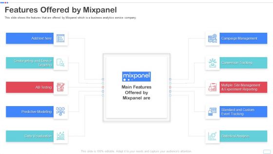Mixpanel Capital Raising Pitch Deck Features Offered By Mixpanel Ideas PDF Slides PDF Mixpanel Capital Raising Pitch Deck Features Offered By Mixpanel Ideas PDF Slides PDF