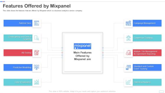 Mixpanel Capital Raising Pitch Deck Features Offered By Mixpanel Ideas PDF Slides PDF