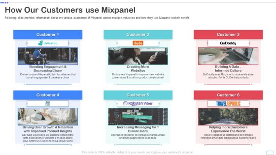 Mixpanel Capital Raising Pitch Deck How Our Customers Use Mixpanel Diagrams PDF Summary PDF