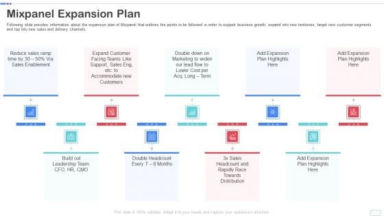 Mixpanel Capital Raising Pitch Deck Mixpanel Expansion Plan Pictures PDF Topics PDF