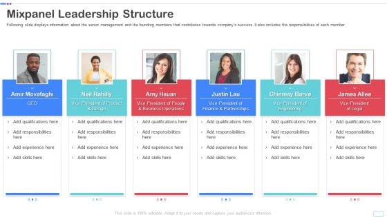 Mixpanel Capital Raising Pitch Deck Mixpanel Leadership Structure Information PDF Ideas PDF