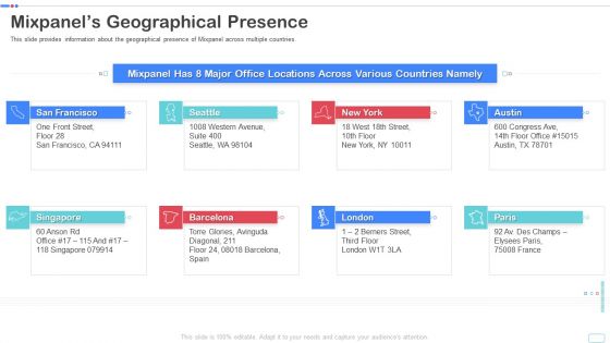 Mixpanel Capital Raising Pitch Deck Mixpanels Geographical Presence Inspiration PDF