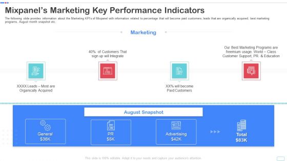 Mixpanel Capital Raising Pitch Deck Mixpanels Marketing Key Performance Indicators Portrait PDF