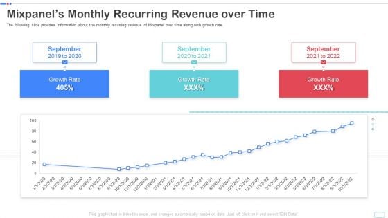 Mixpanel Capital Raising Pitch Deck Mixpanels Monthly Recurring Revenue Over Time Guidelines PDF