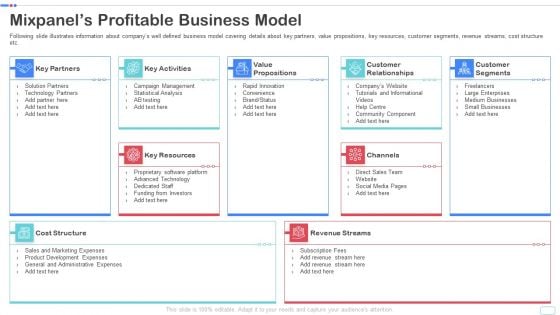 Mixpanel Capital Raising Pitch Deck Mixpanels Profitable Business Model Guidelines PDF