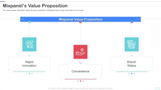 Mixpanel Capital Raising Pitch Deck Mixpanels Value Proposition Brochure PDF