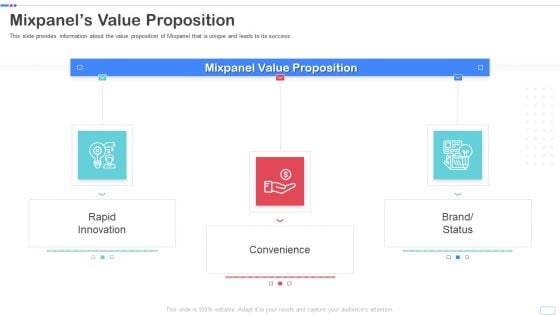 Mixpanel Capital Raising Pitch Deck Mixpanels Value Proposition Brochure PDF