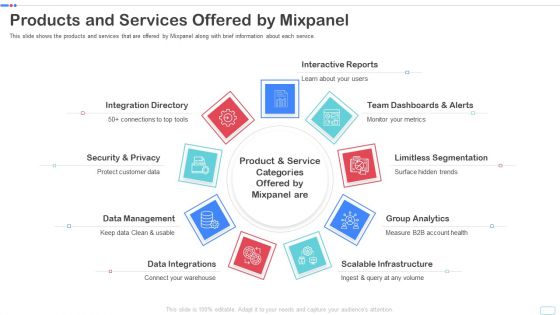 Mixpanel Capital Raising Pitch Deck Products And Services Offered By Mixpanel Icons PDF