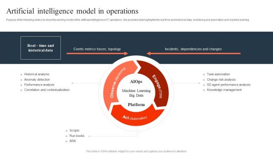 Ml And Big Data In Information Technology Processes Artificial Intelligence Model In Operations Portrait PDF