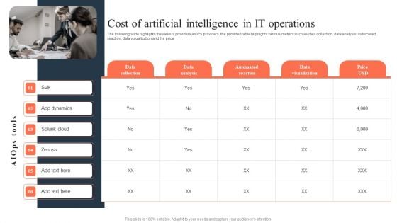 Ml And Big Data In Information Technology Processes Cost Of Artificial Intelligence In IT Operations Infographics PDF