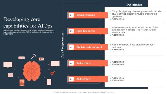 Ml And Big Data In Information Technology Processes Developing Core Capabilities For Aiops Template PDF