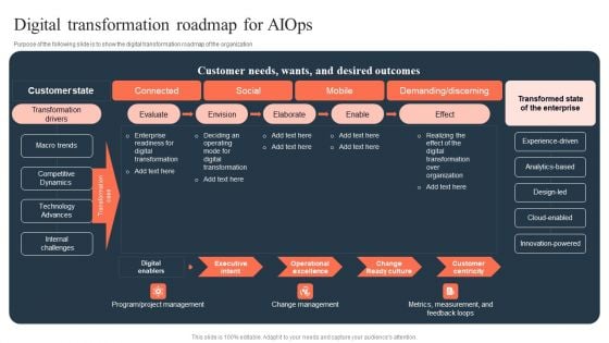 Ml And Big Data In Information Technology Processes Digital Transformation Roadmap For Aiops Graphics PDF