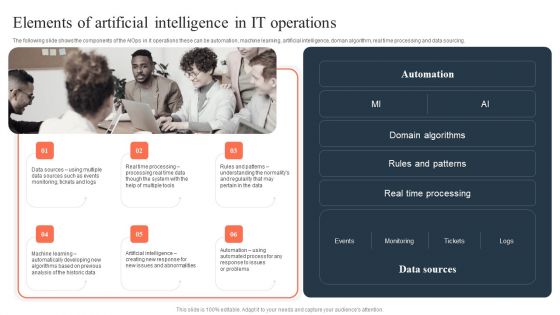 Ml And Big Data In Information Technology Processes Elements Of Artificial Intelligence Graphics PDF