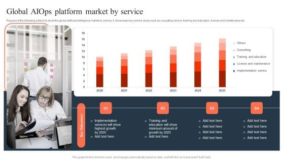 Ml And Big Data In Information Technology Processes Global Aiops Platform Market By Service Ideas PDF