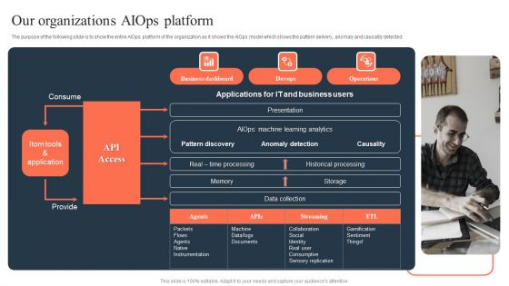 Ml And Big Data In Information Technology Processes Our Organizations Aiops Platform Demonstration PDF Ml And Big Data In Information Technology Processes Our Organizations Aiops Platform Demonstration PDF