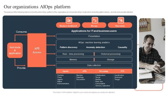 Ml And Big Data In Information Technology Processes Our Organizations Aiops Platform Demonstration PDF