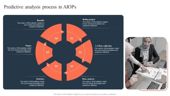 Ml And Big Data In Information Technology Processes Predictive Analysis Process In Aiops Download PDF