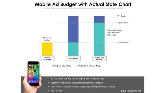 Mobile Ad Budget With Actual State Chart Ppt PowerPoint Presentation Infographics Professional PDF