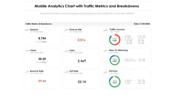 Mobile Analytics Chart With Traffic Metrics And Breakdowns Ppt PowerPoint Presentation Ideas Layout PDF