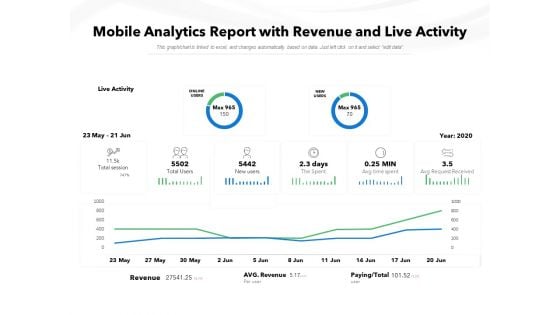 Mobile Analytics Report With Revenue And Live Activity Ppt PowerPoint Presentation Show Templates PDF