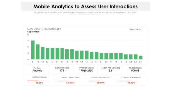 Mobile Analytics To Assess User Interactions Ppt PowerPoint Presentation Layouts Design Inspiration PDF