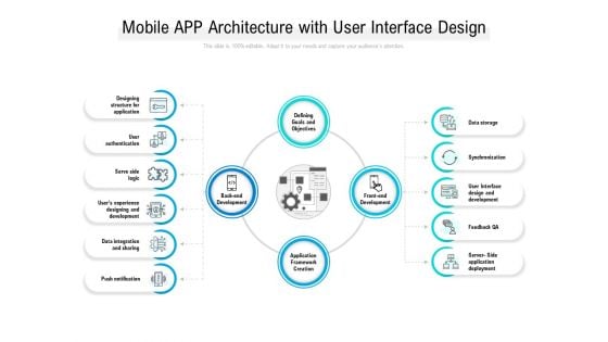 Mobile App Architecture With User Interface Design Ppt PowerPoint Presentation Pictures Examples
