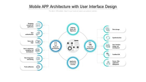 Mobile App Architecture With User Interface Design Ppt PowerPoint Presentation Pictures Examples Mobile App Architecture With User Interface Design Ppt PowerPoint Presentation Pictures Examples