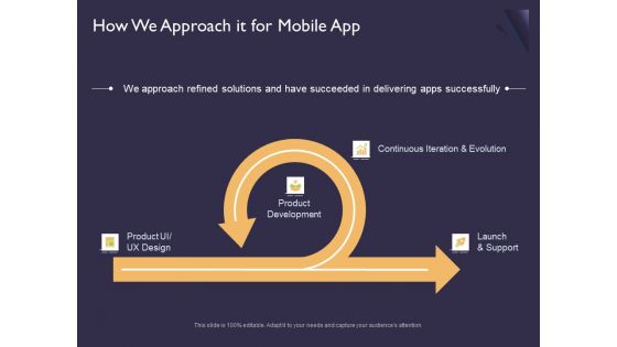Mobile App Development How We Approach It For Ppt Portfolio Sample PDF